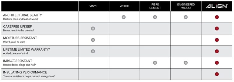 ALIGN Composite Cladding - Exterior Siding - Gentek Canada