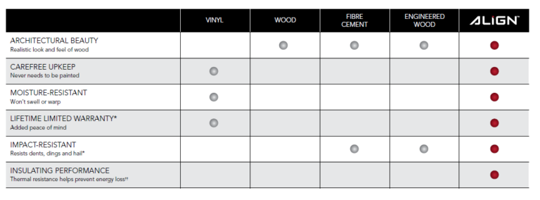 ALIGN Composite Cladding - Exterior Siding - Gentek Canada